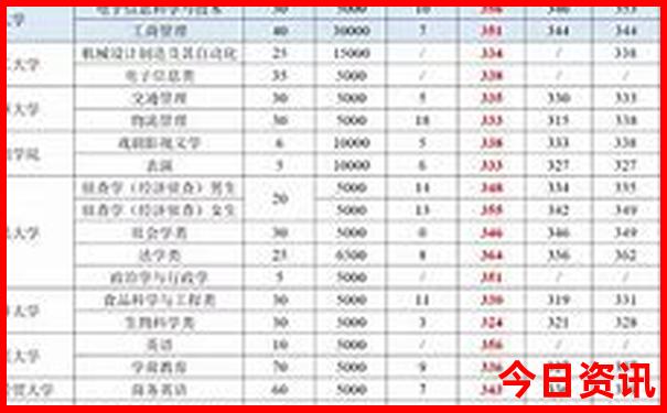 福建亲子游去哪里玩比较好